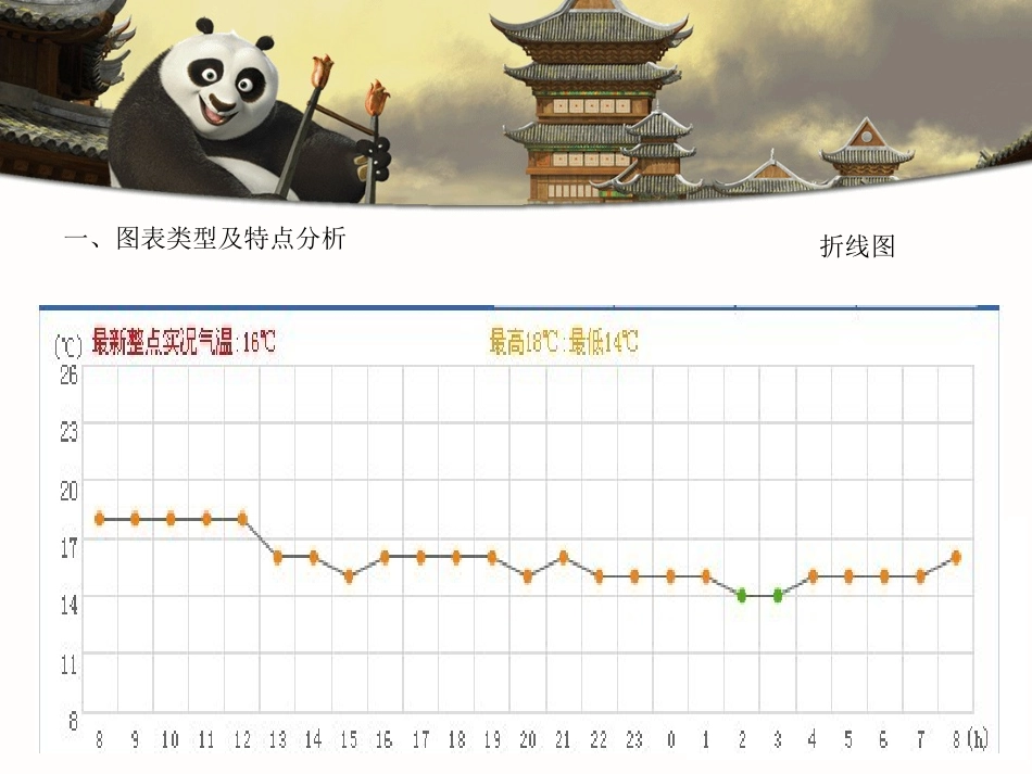 数据分析与展示_第3页