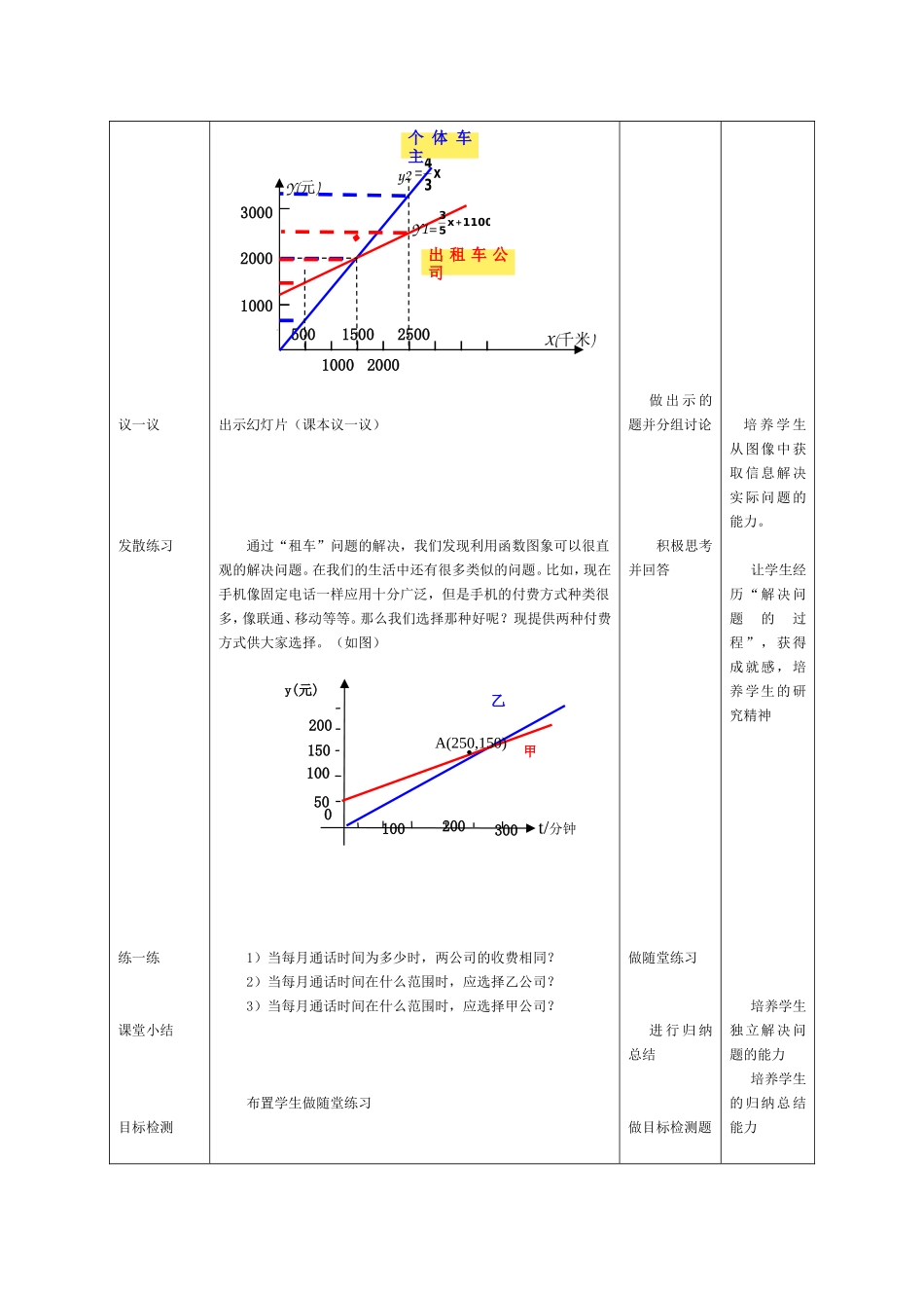 用图像表示变量之间的关系_第2页