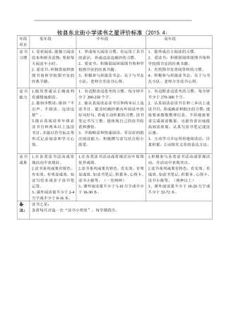 攸县东北街小学读书之星评价标准
