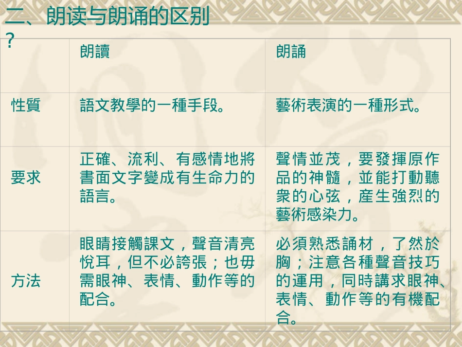 朗诵的技巧与训练(1)_第3页