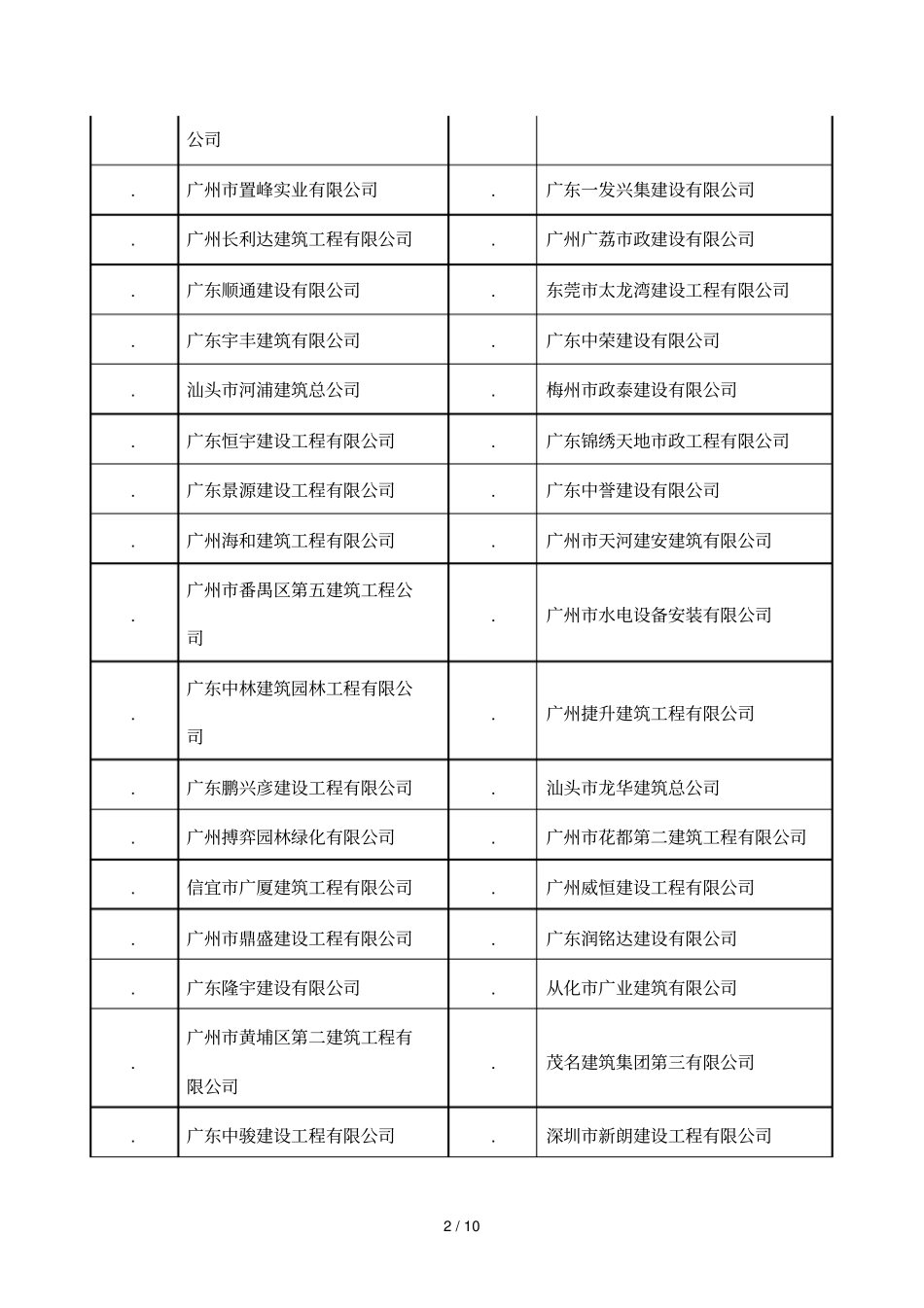 一广州政公用工程施工总承包小额工程企业库入库单_第2页