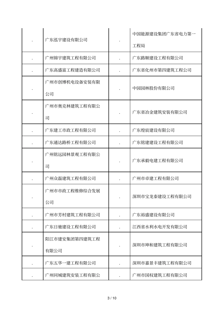 一广州政公用工程施工总承包小额工程企业库入库单_第3页