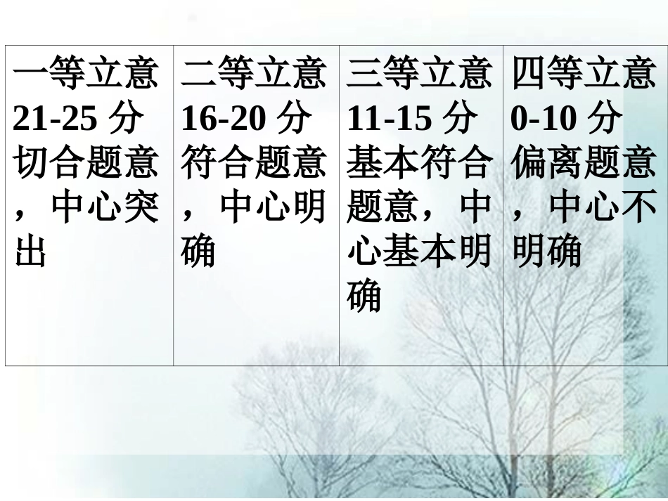 作文讲评（立意）中考_第2页