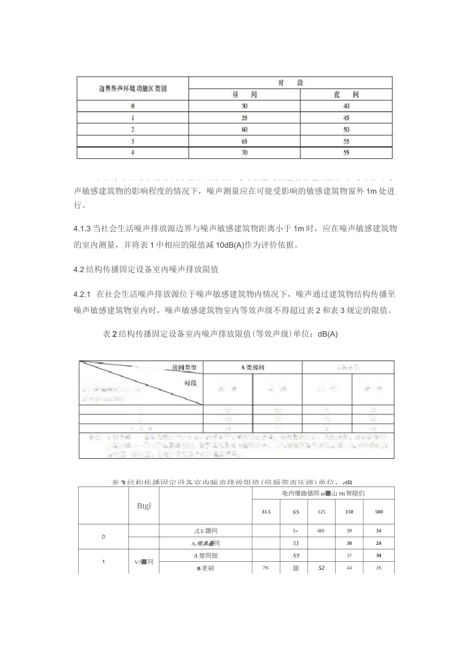 社会生活环境噪声排放标准_第3页