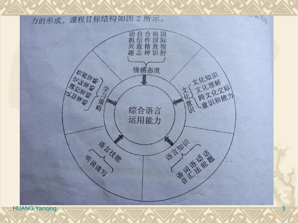 英语学习策略导引_第3页