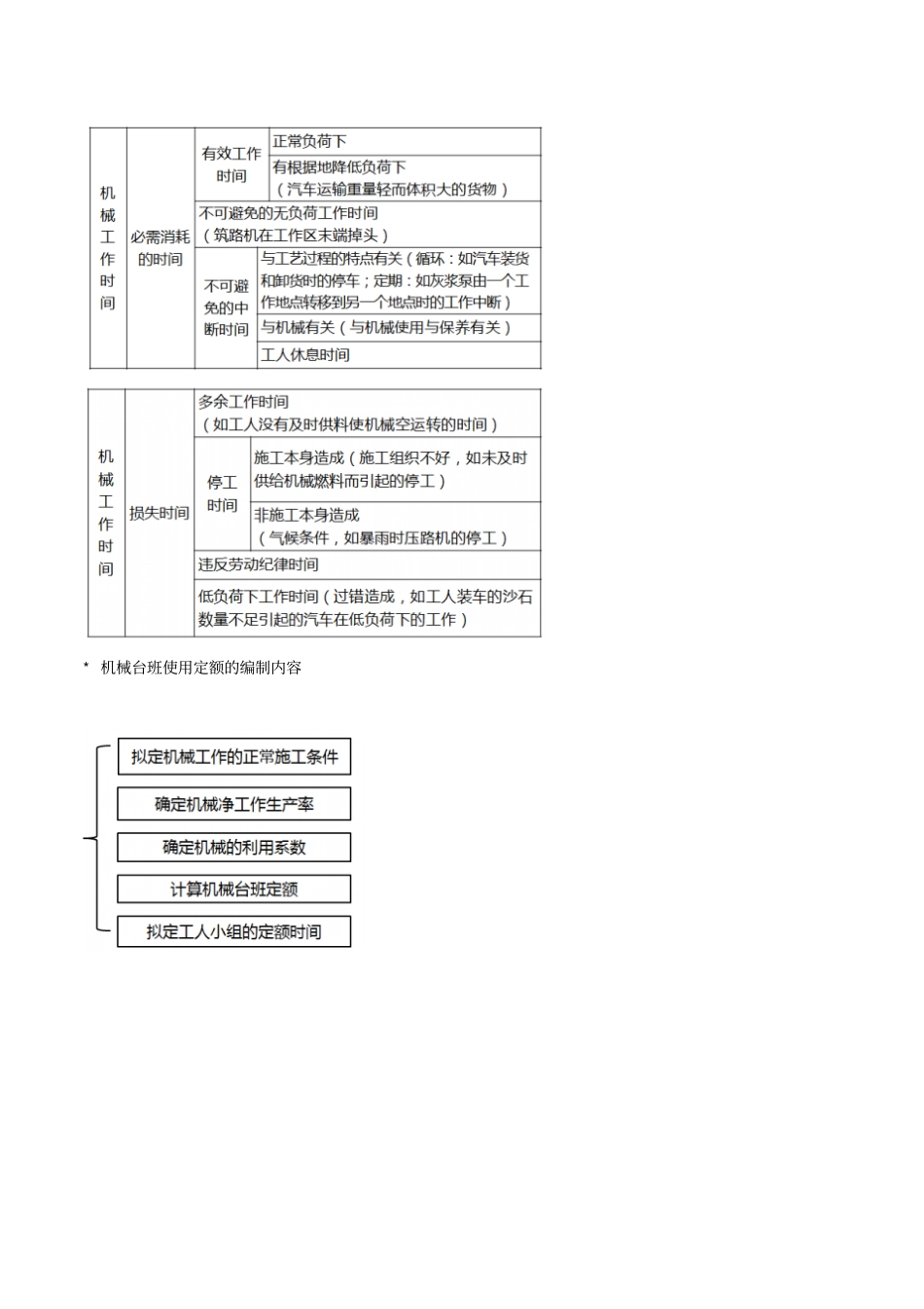 一建经济精讲班讲义7749-20112570722_第2页