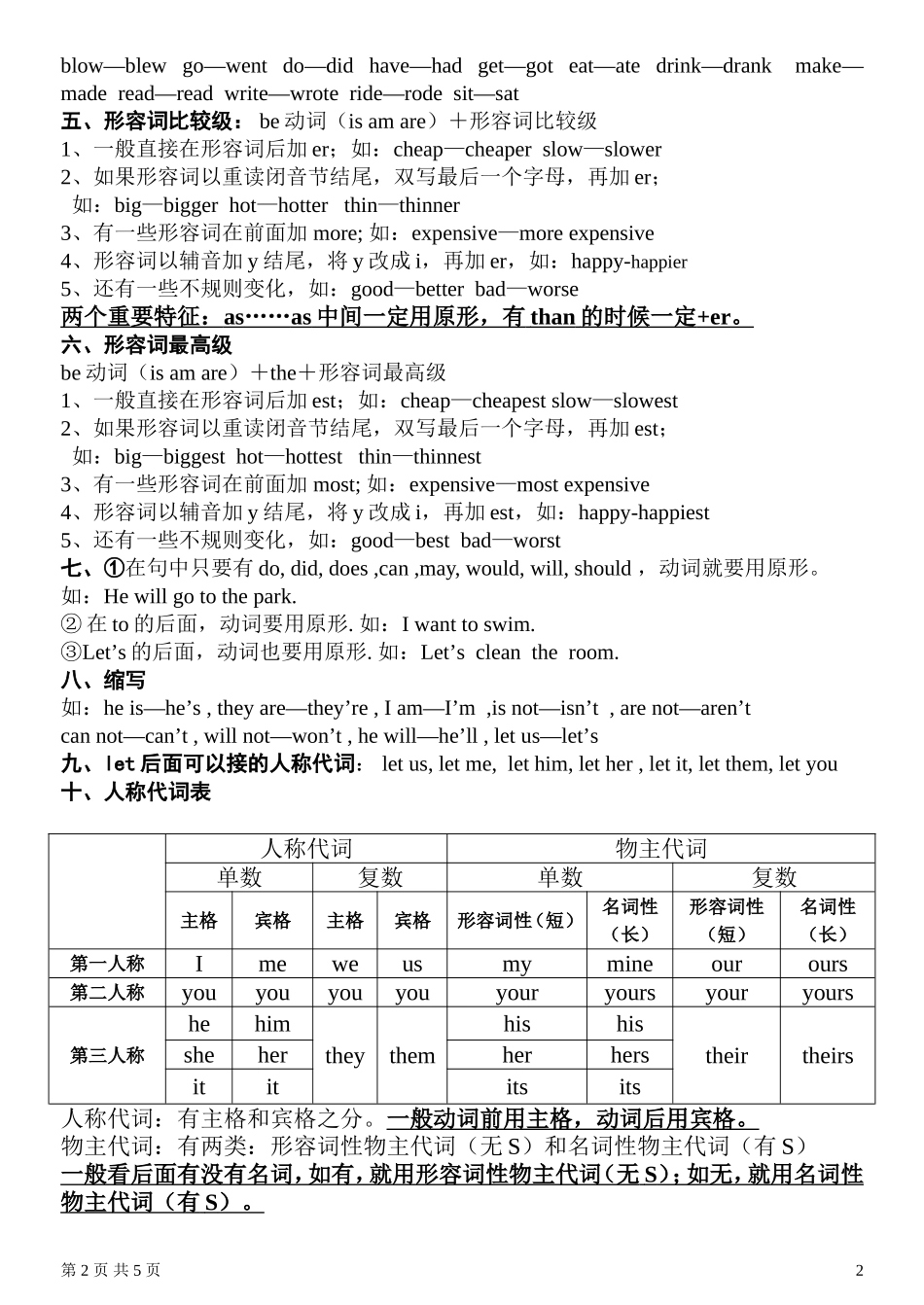 开心学英语六年级综合复习(精华版)_第2页