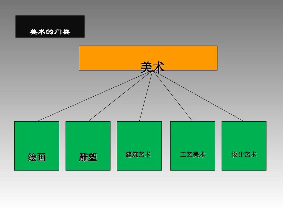美术在你身边_第3页