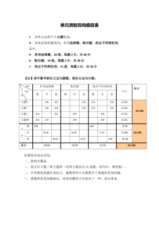 小学英语二年级第二单元测验双向细目表