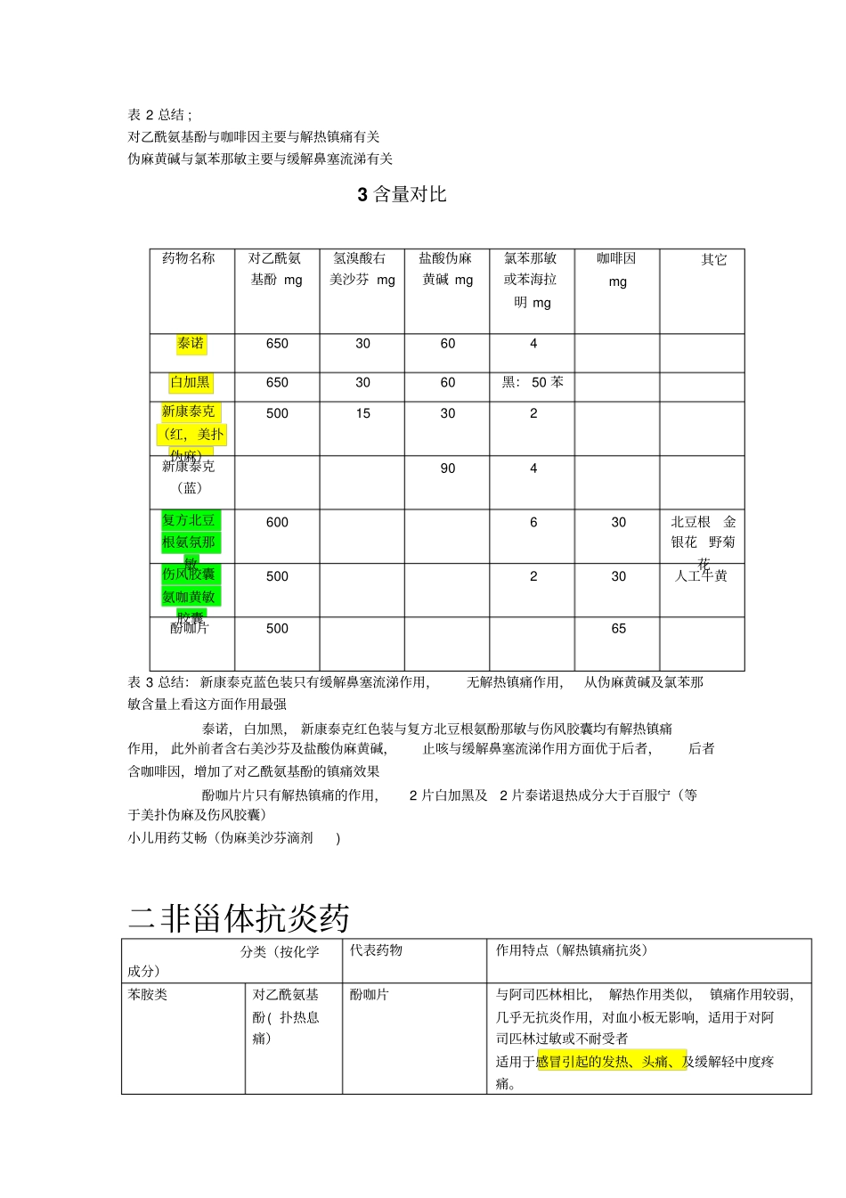 一感冒药1成分对比_第2页