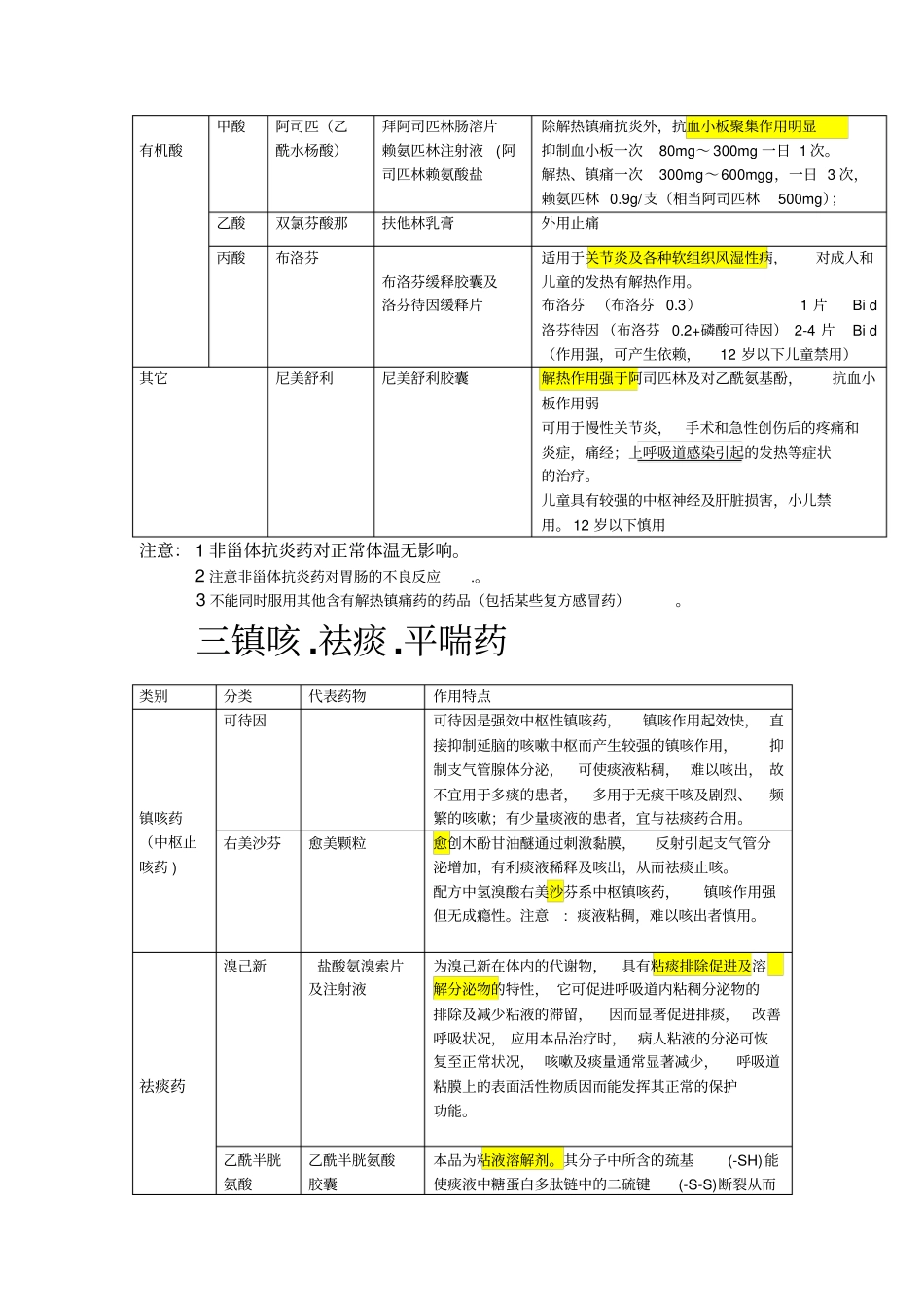 一感冒药1成分对比_第3页