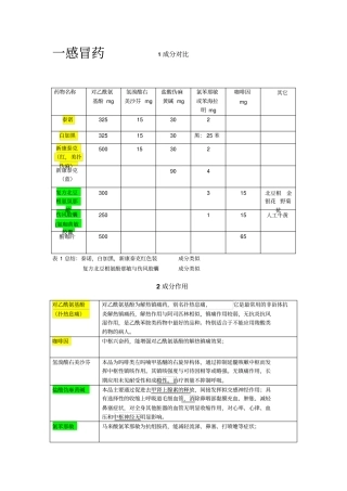 一感冒药1成分对比