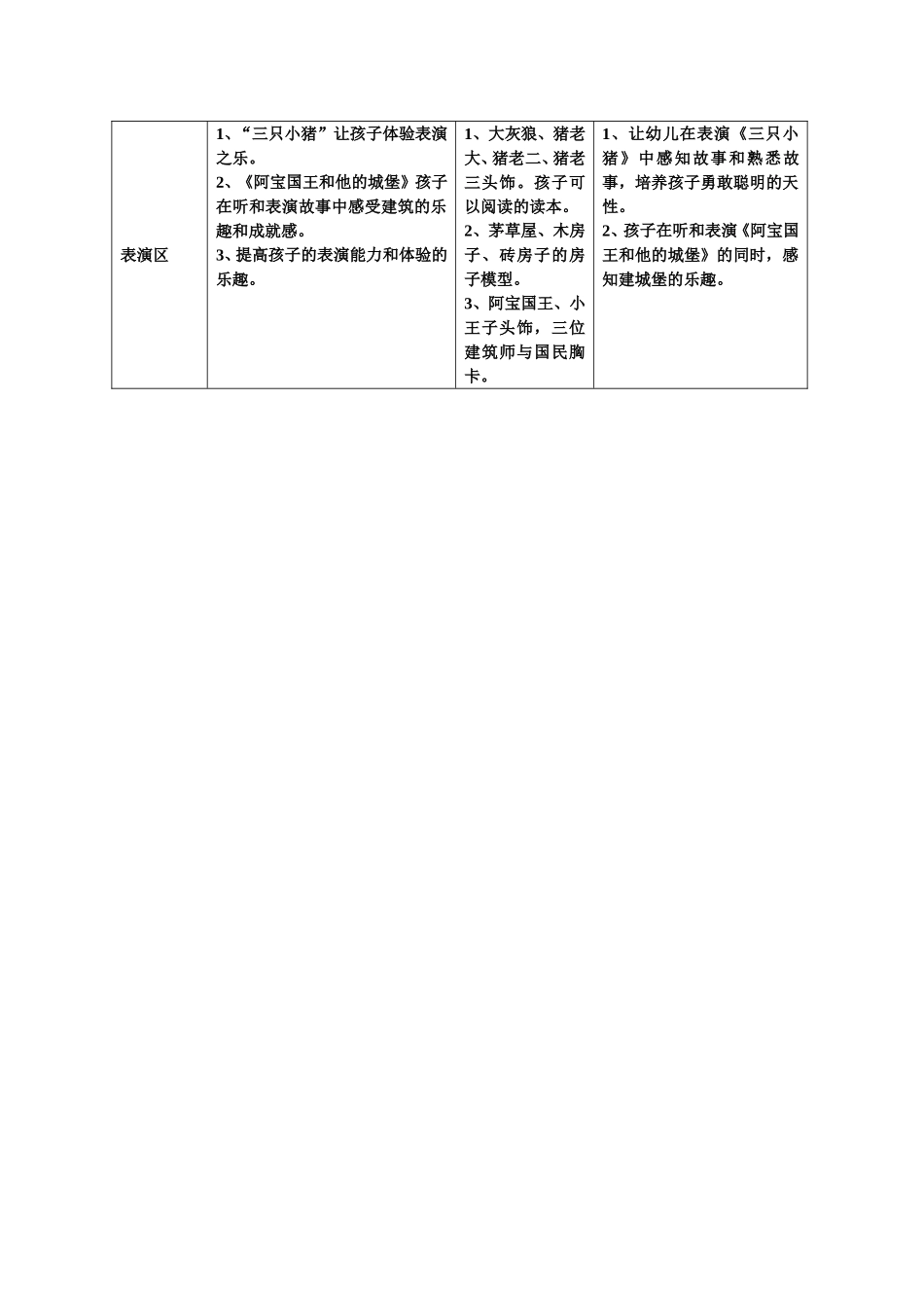 班级区域活动逐3月计划表_第2页