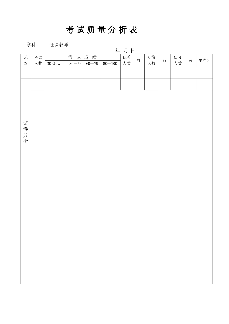 考试质量分析表A4_第1页