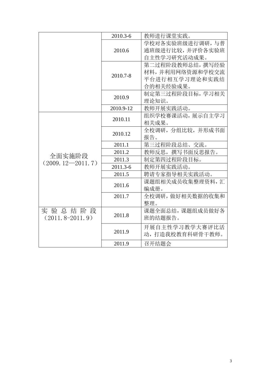 小学生自主学习实践研究计划_第3页