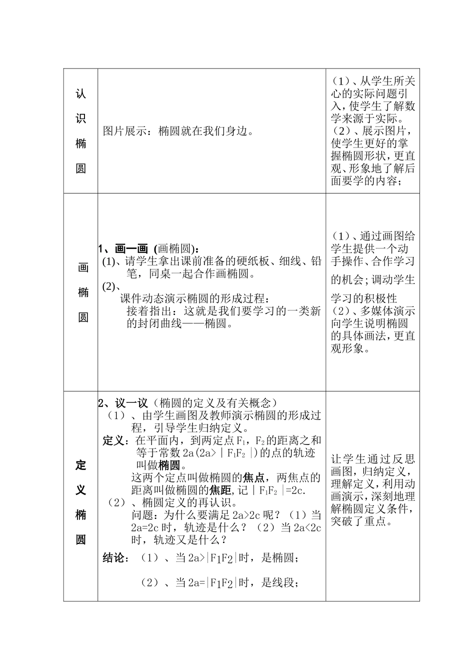 椭圆几标准方程_第2页