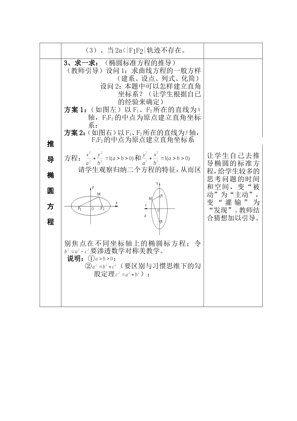 椭圆几标准方程_第3页