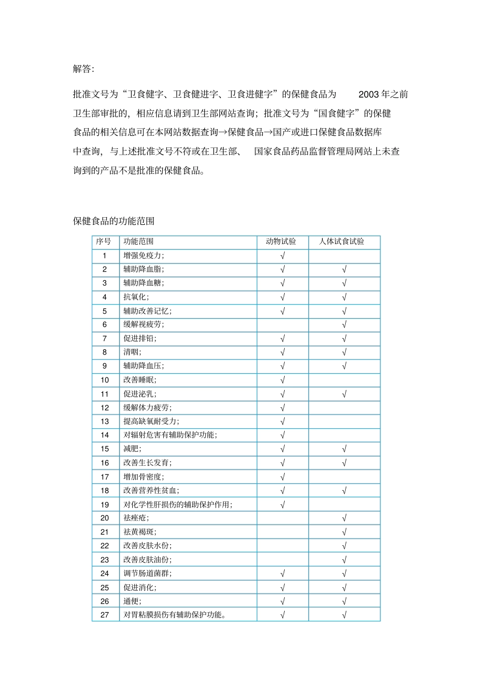 一文区分保健食品、食品及药品_第2页