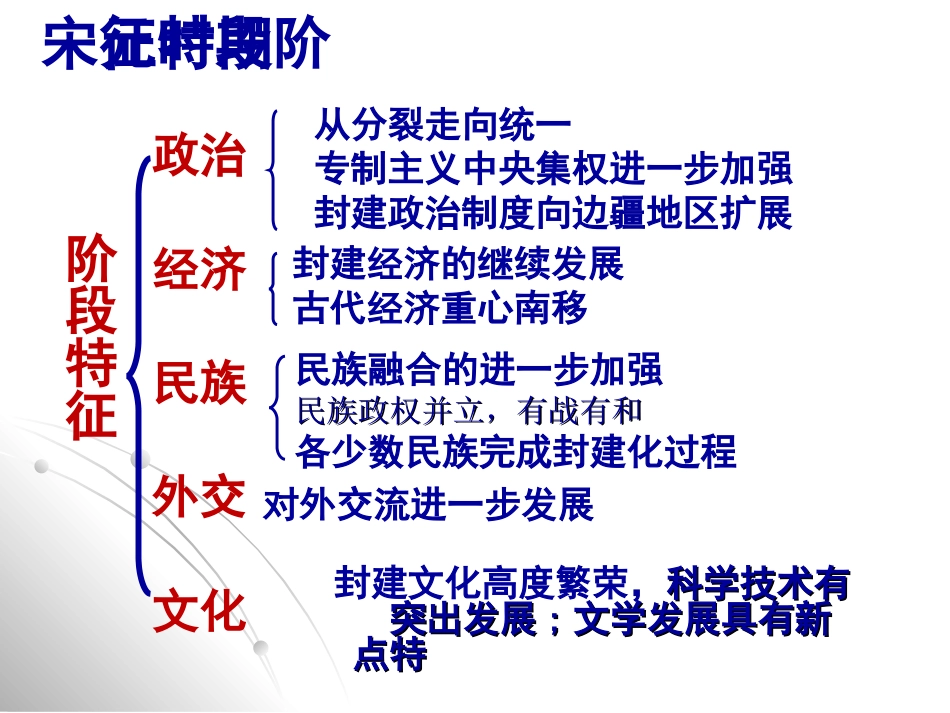 2014宋元(二轮复习)_第2页