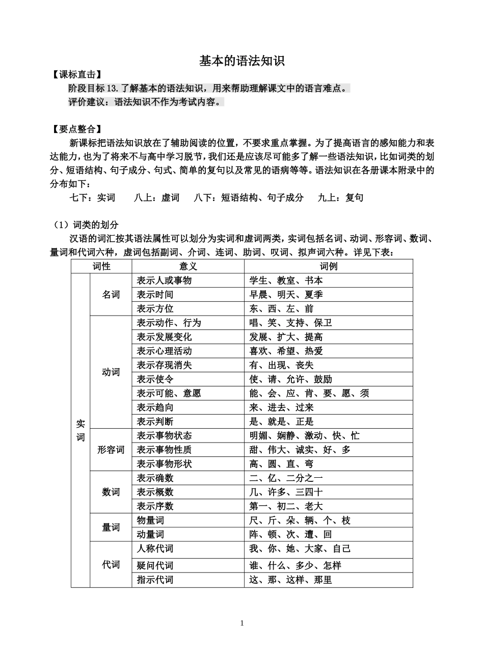 基本的语法知识_第1页