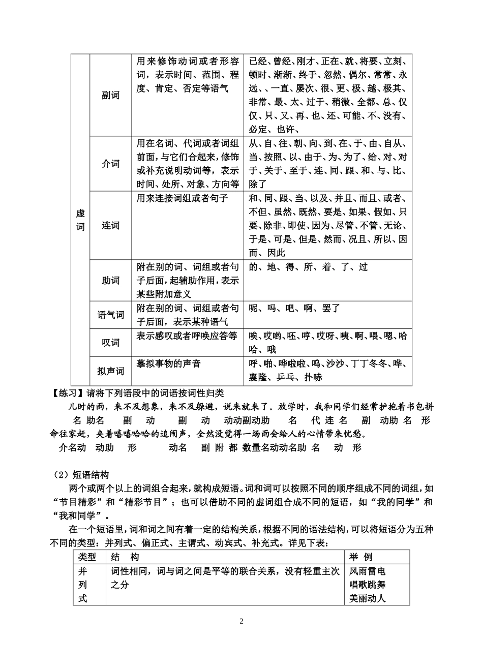 基本的语法知识_第2页