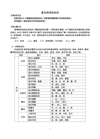 基本的语法知识