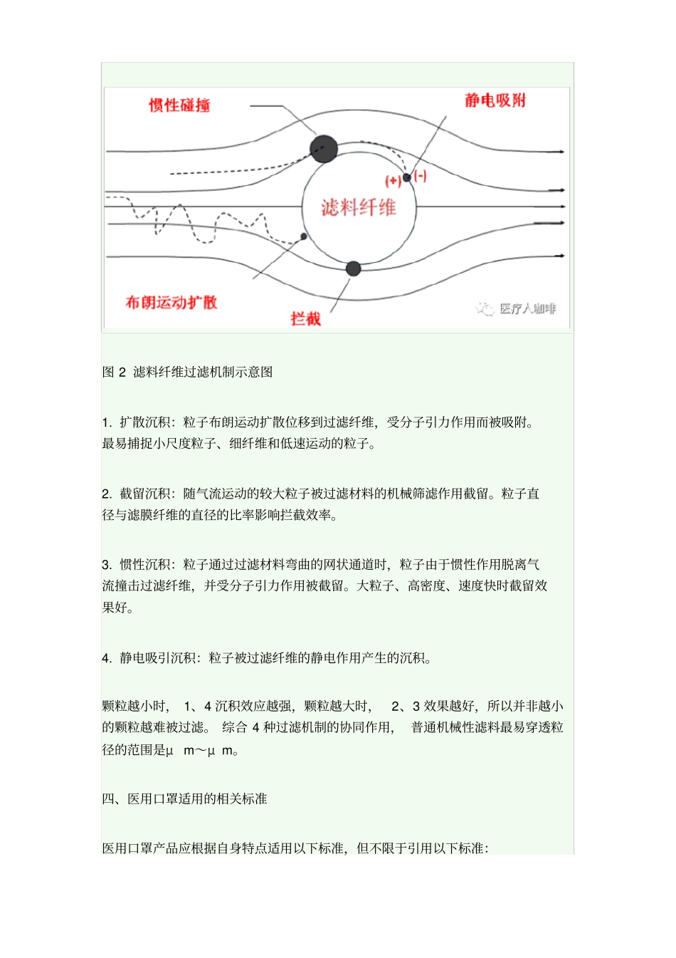 一文看懂医用口罩的生产、检验和注册_第3页