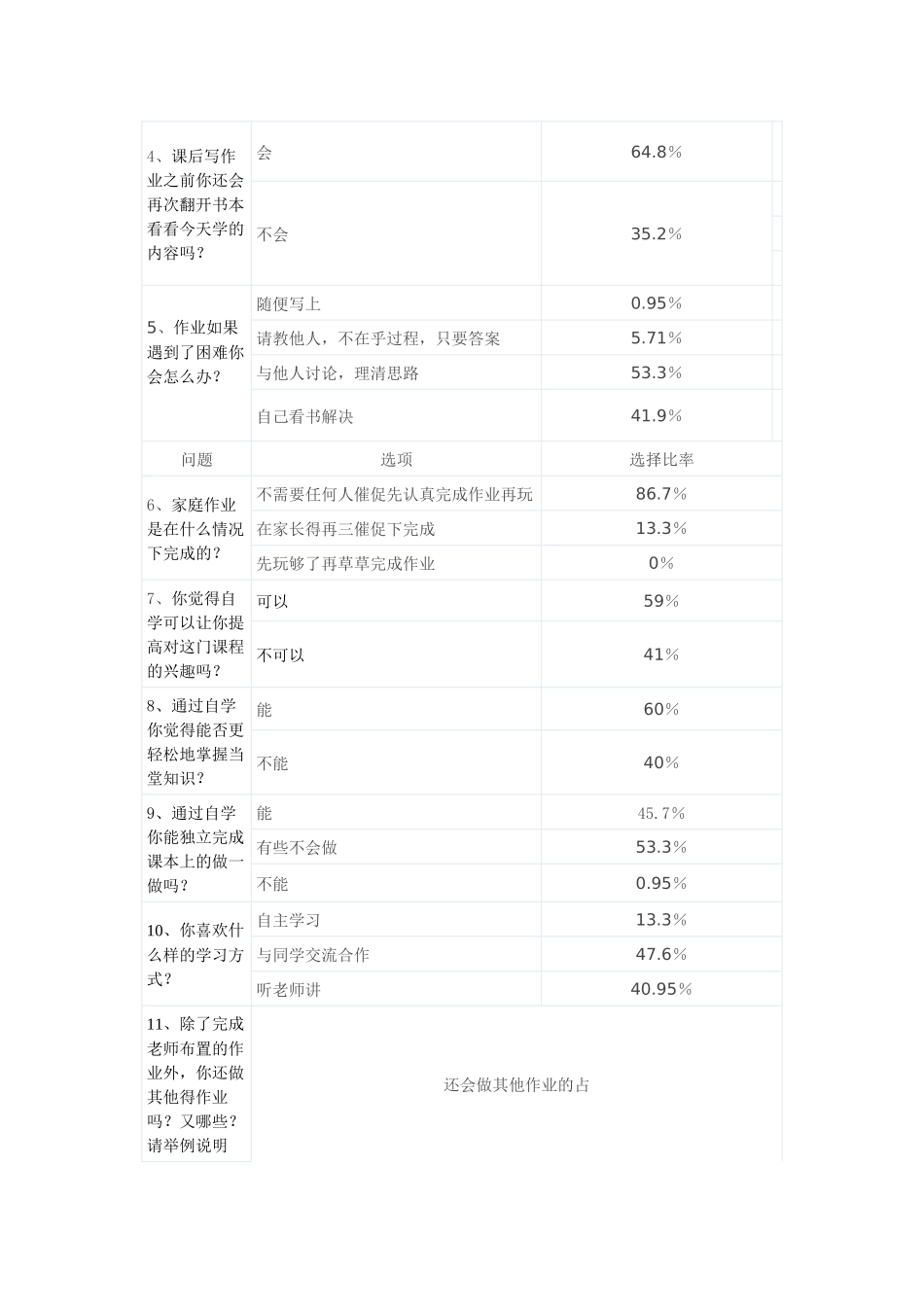 小学数学高年段学生自学意识调查报告_第3页