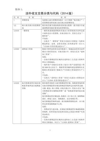 涉外收支交易分类与代码(2014版)【国际收支交易编码表】