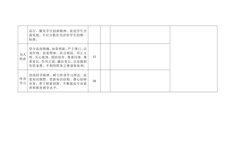 小学教师师德考核自评表_第2页
