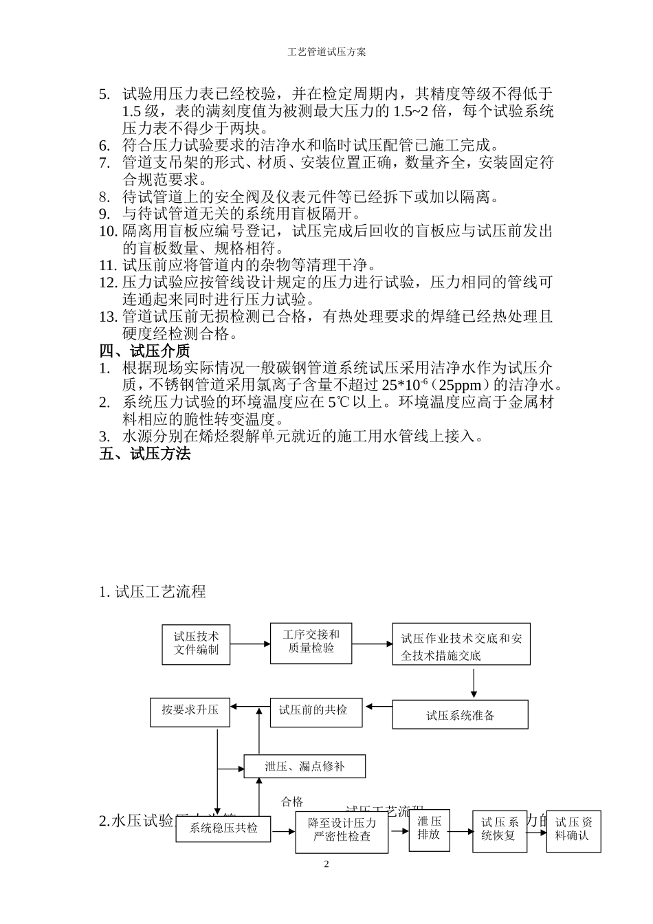 管道试压方案_第2页