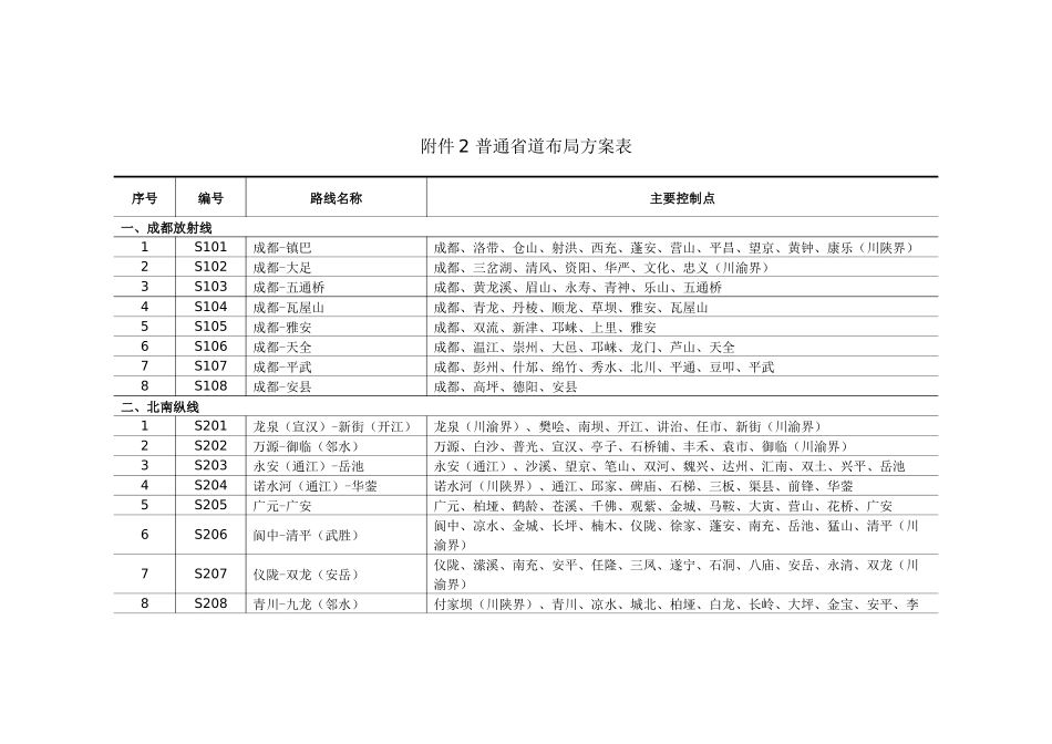 四川普通省道布局方案表_第1页