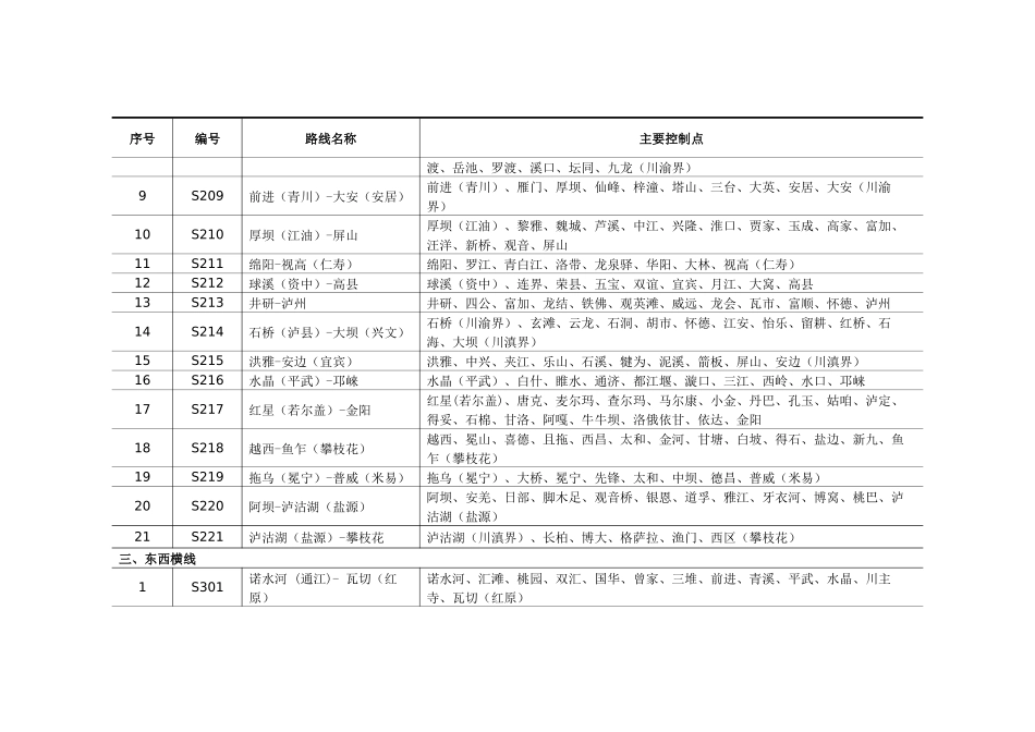四川普通省道布局方案表_第2页