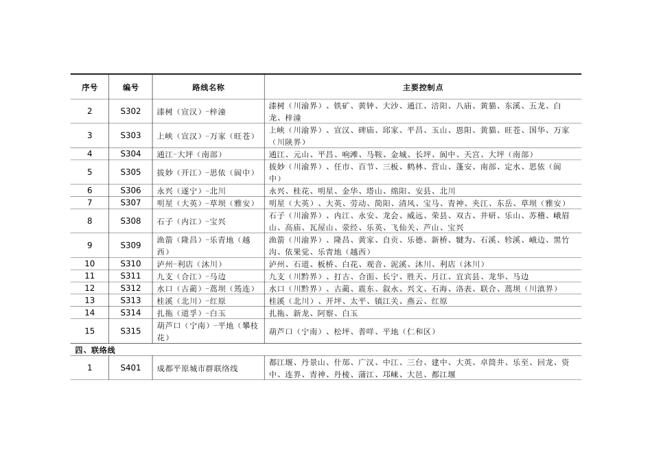 四川普通省道布局方案表_第3页