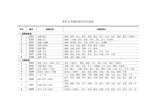 四川普通省道布局方案表