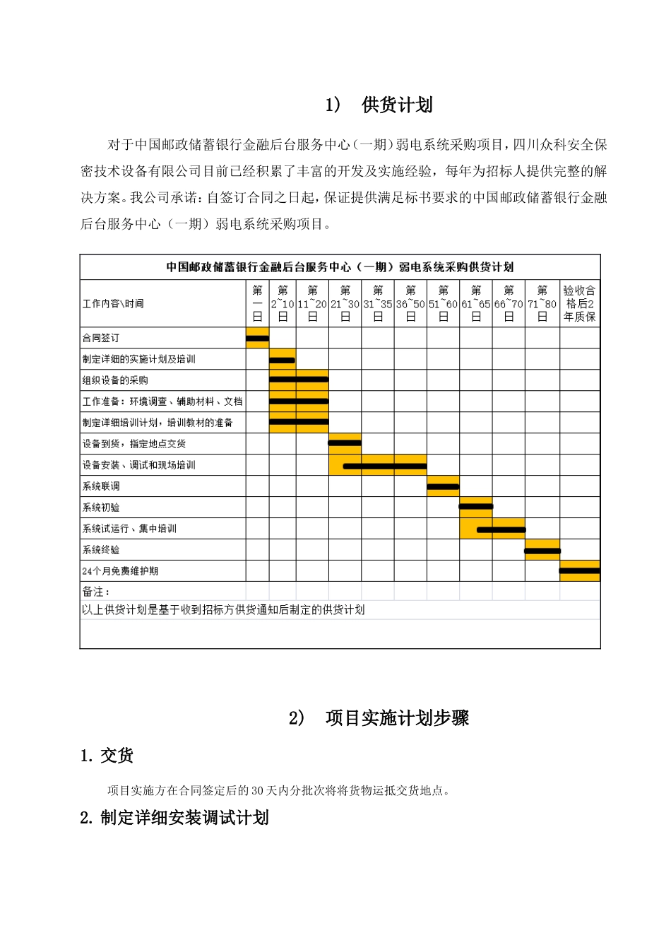 供货计划及保证措施_第1页