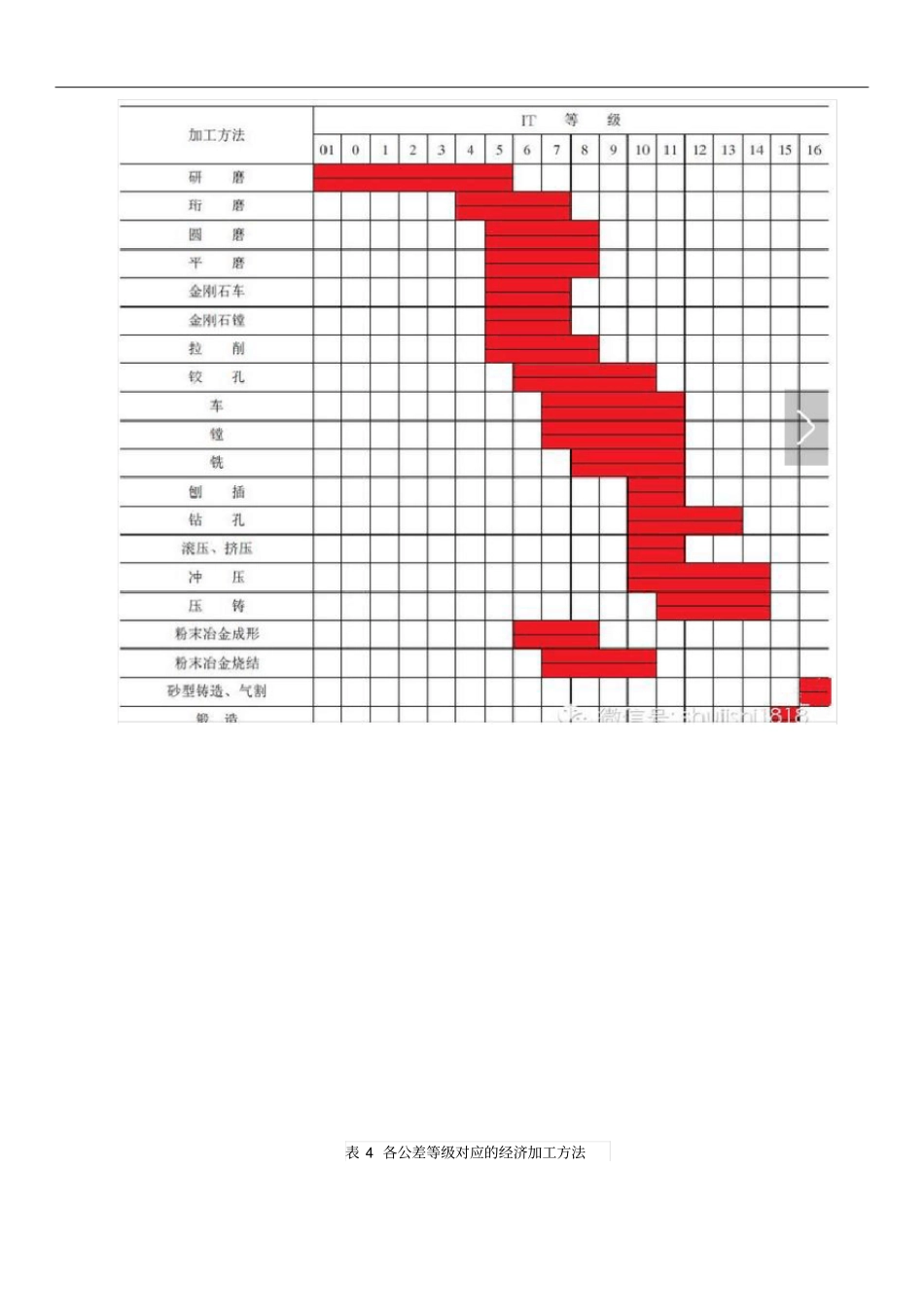 一文看懂如何选择公差等级_第3页