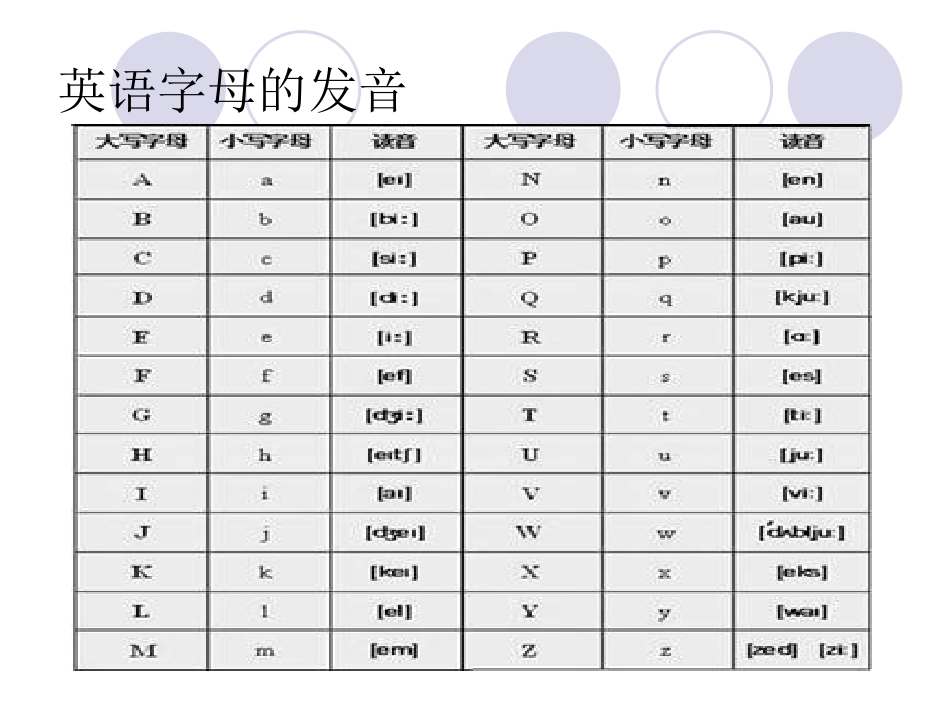 英语字母与音标_第3页