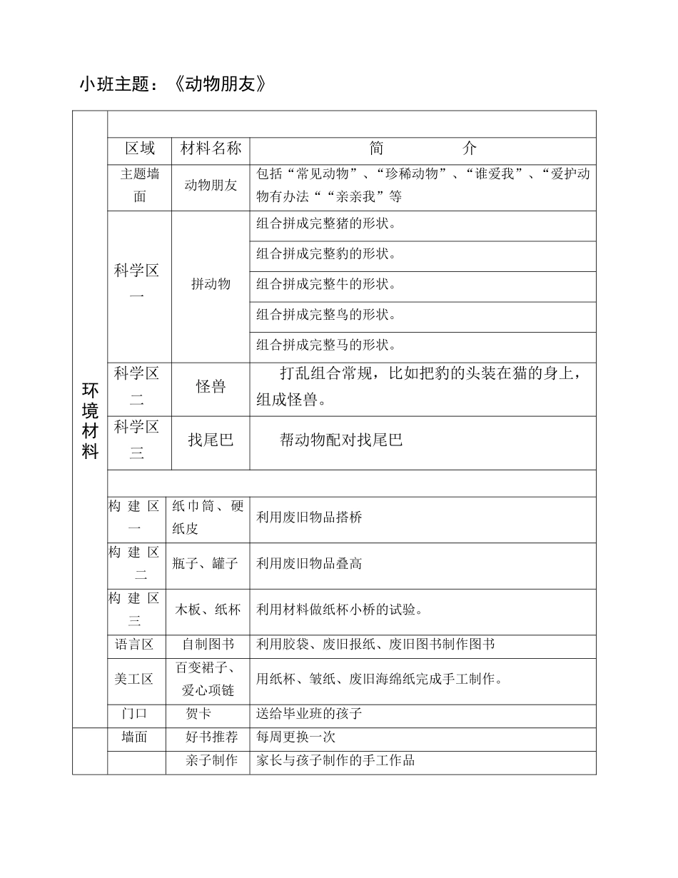 小班主题《动物朋友》环境材料及家长工作11(1)_第1页