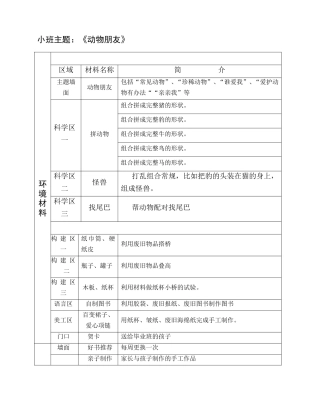 小班主题《动物朋友》环境材料及家长工作11(1)