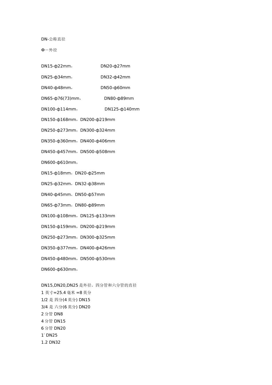 不锈钢管道对照表_第1页