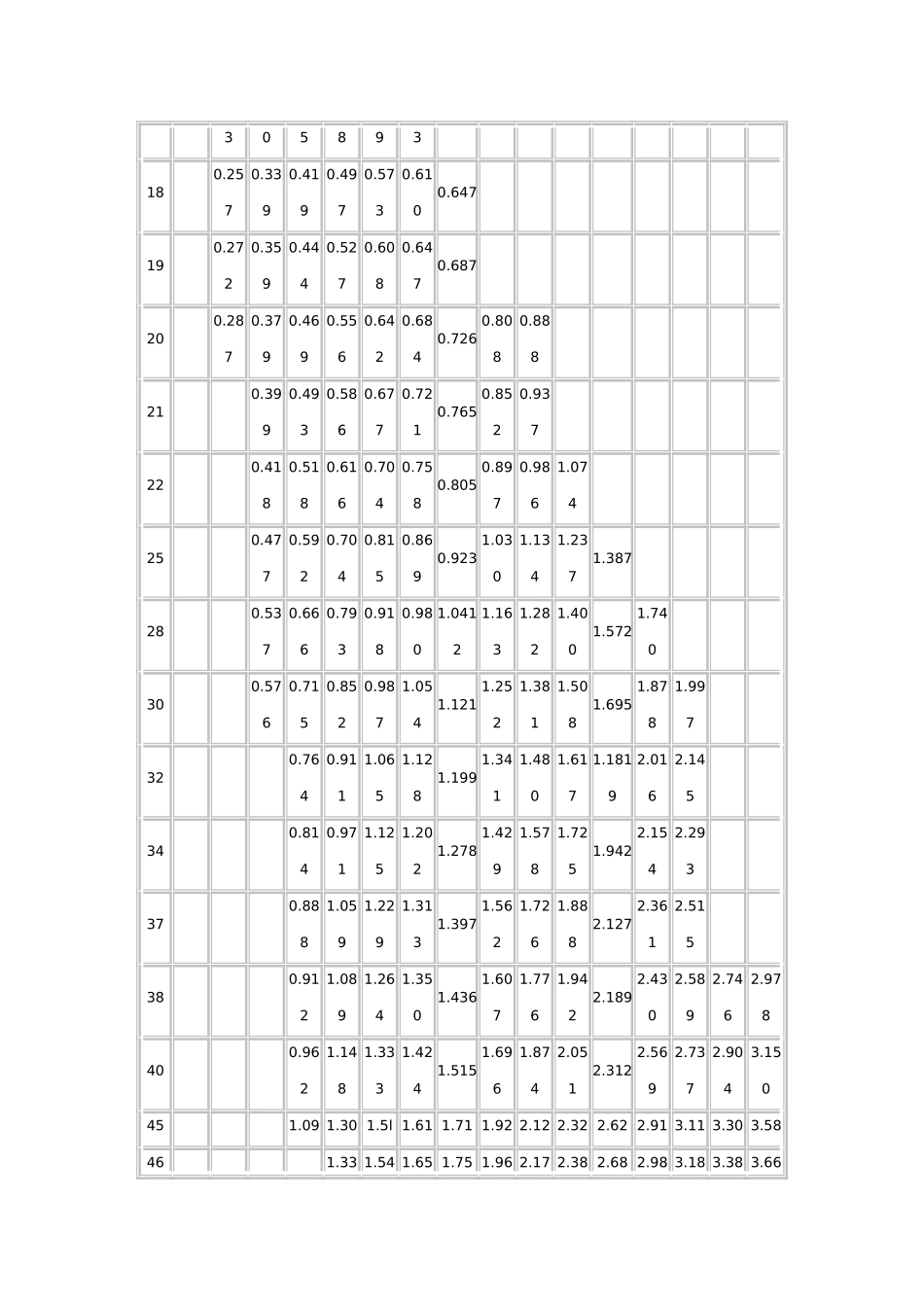 不锈钢管道对照表_第3页