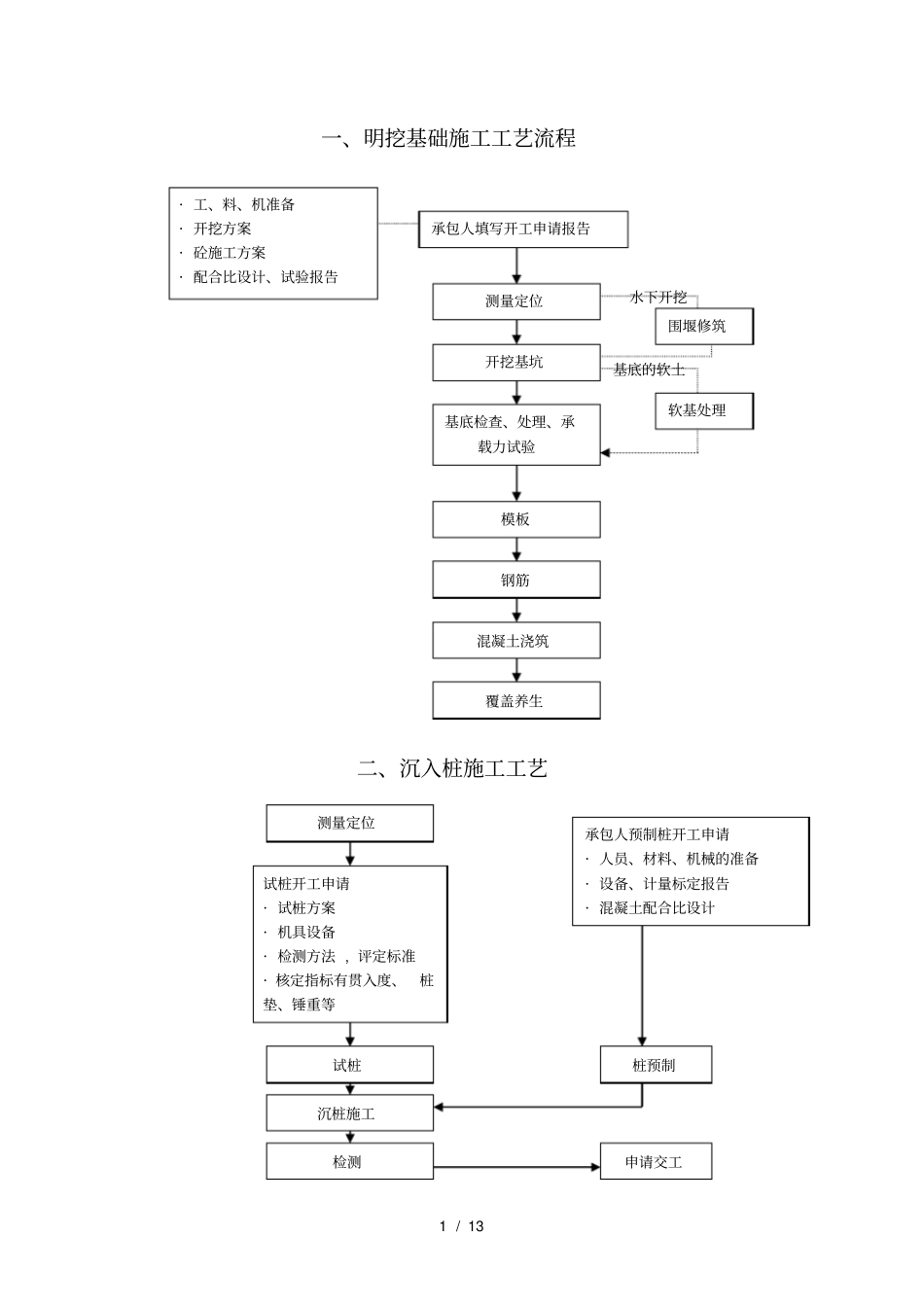 一明挖基础施工工艺流程_第1页