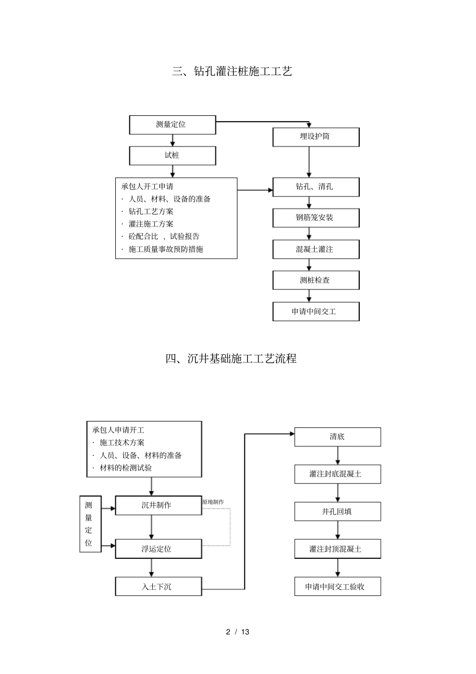 一明挖基础施工工艺流程_第2页