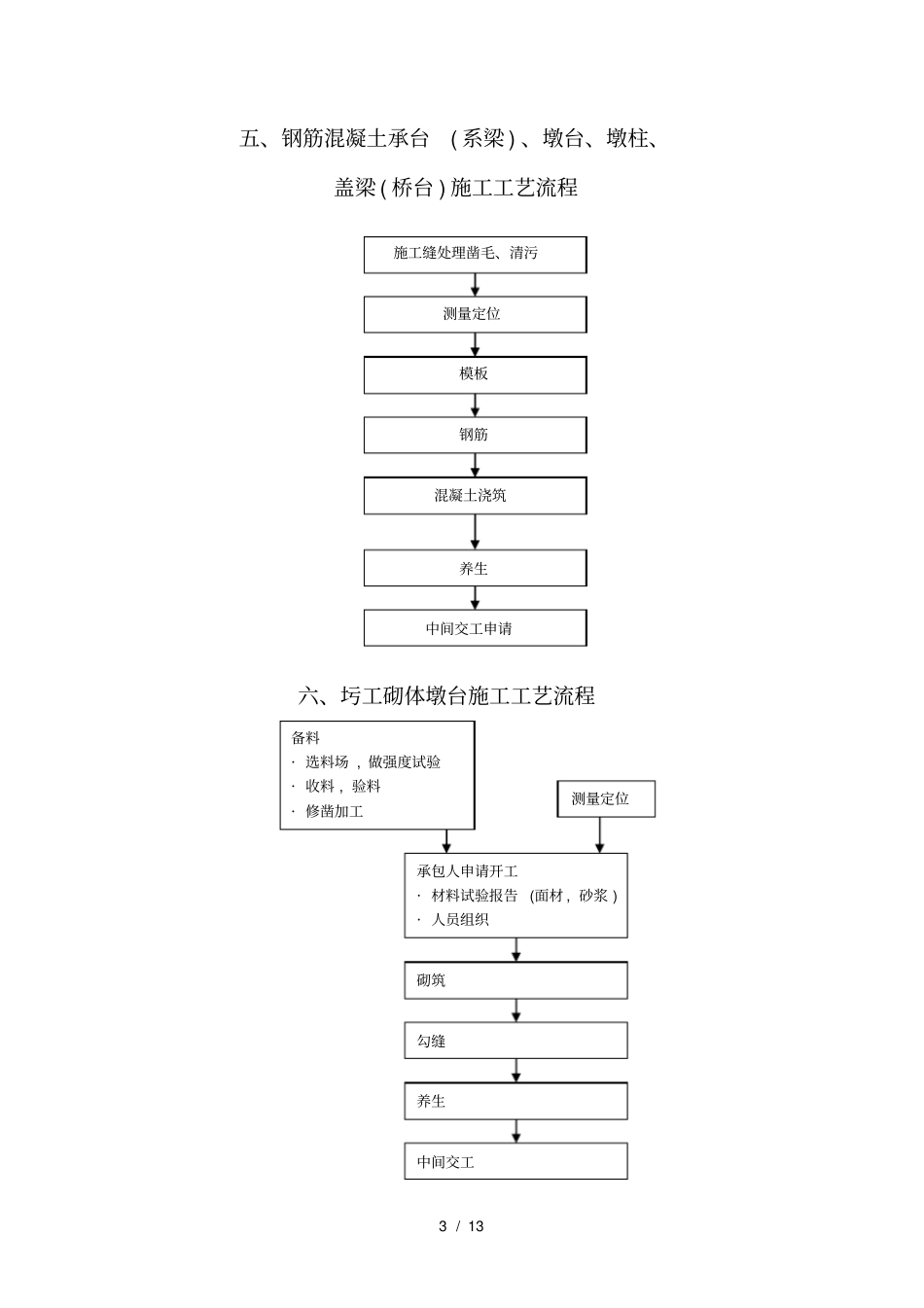 一明挖基础施工工艺流程_第3页