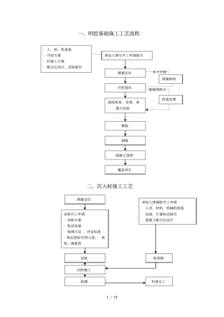 一明挖基础施工工艺流程