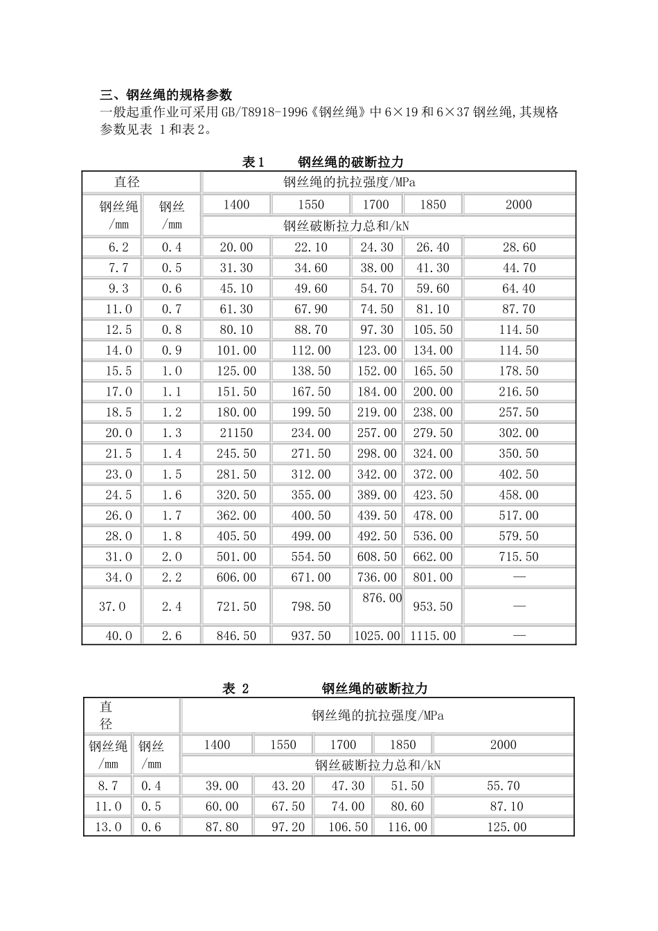 钢丝绳规格参数表_第2页