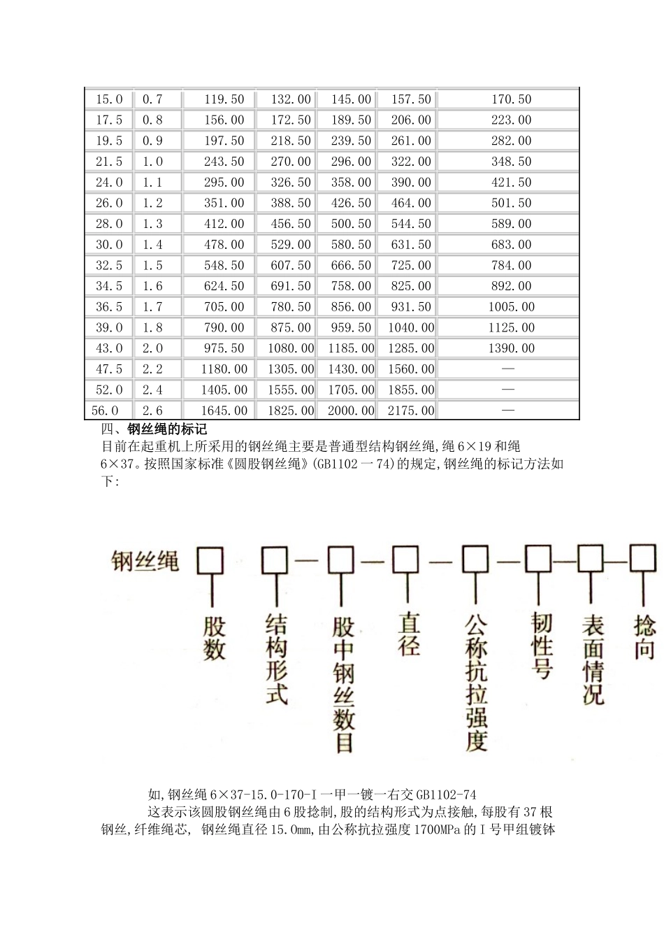 钢丝绳规格参数表_第3页