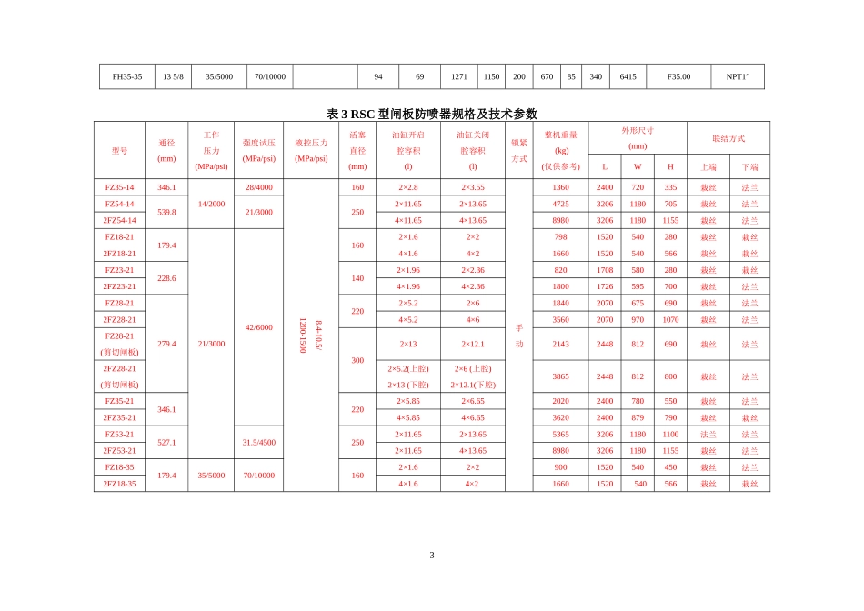 防喷器规格及技术参数(全表)_第3页