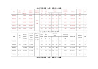 防喷器规格及技术参数(全表)